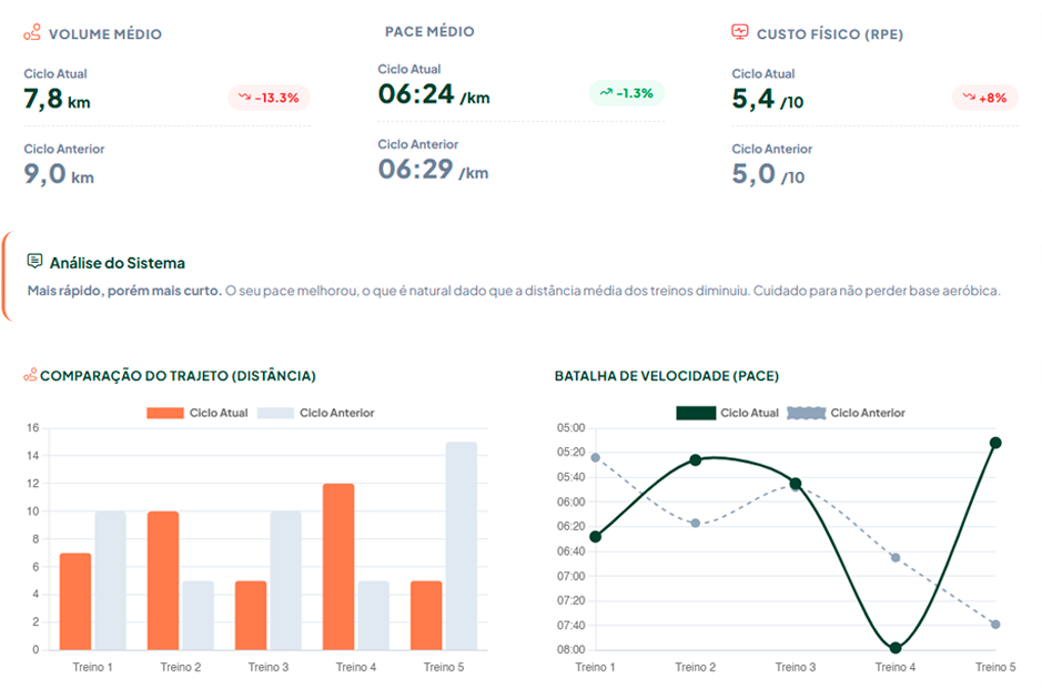 Estatísticas do Sixpace